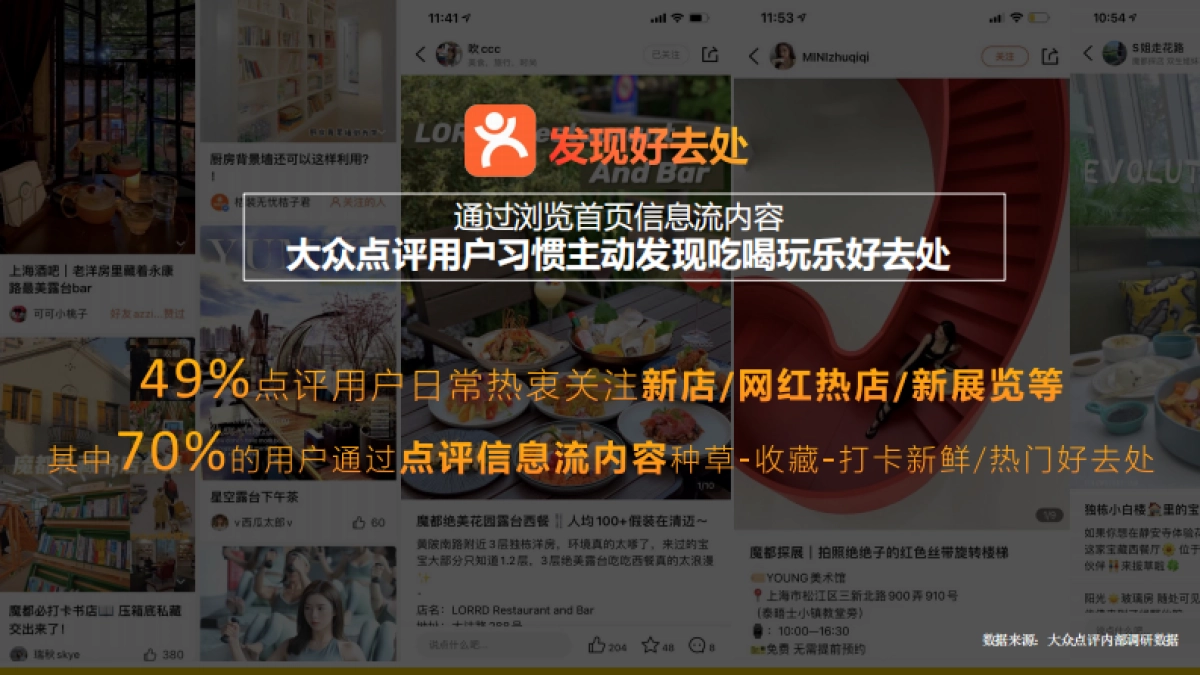 大众点评酒水饮料行业解决方案_第8页