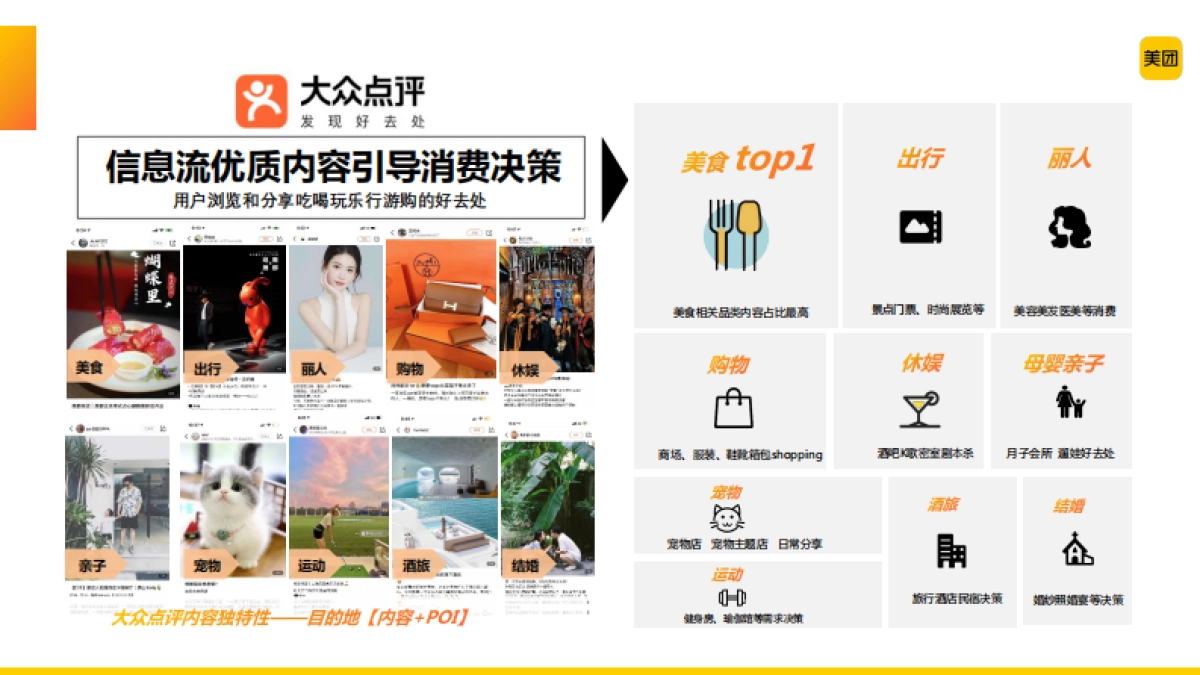 大众点评酒水饮料行业解决方案_第9页