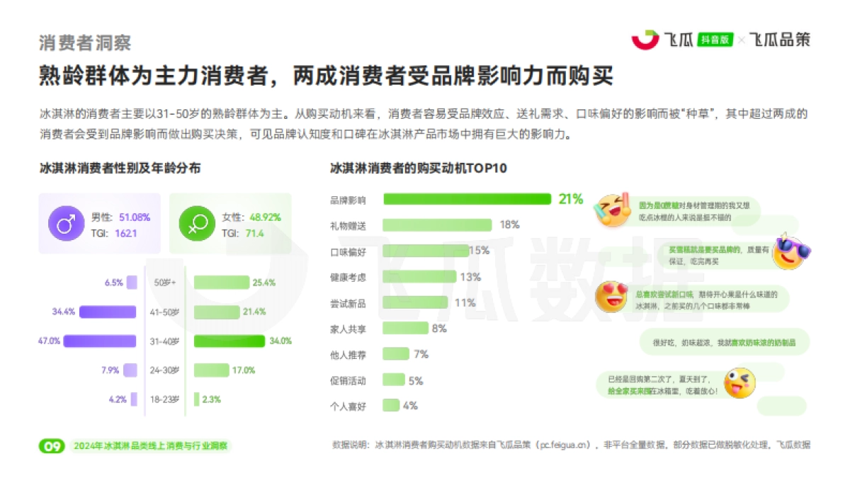 飞瓜数据:2024年冰淇淋品类线上消费与行业洞察报告_第10页