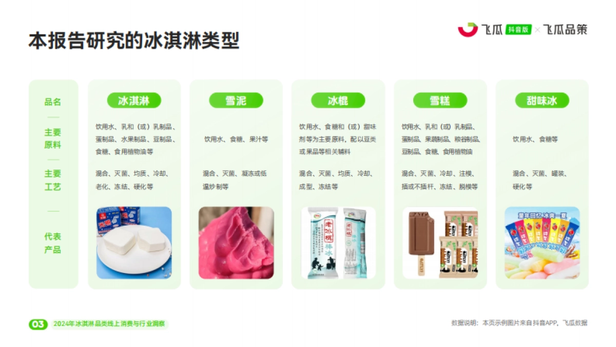 飞瓜数据:2024年冰淇淋品类线上消费与行业洞察报告_第4页