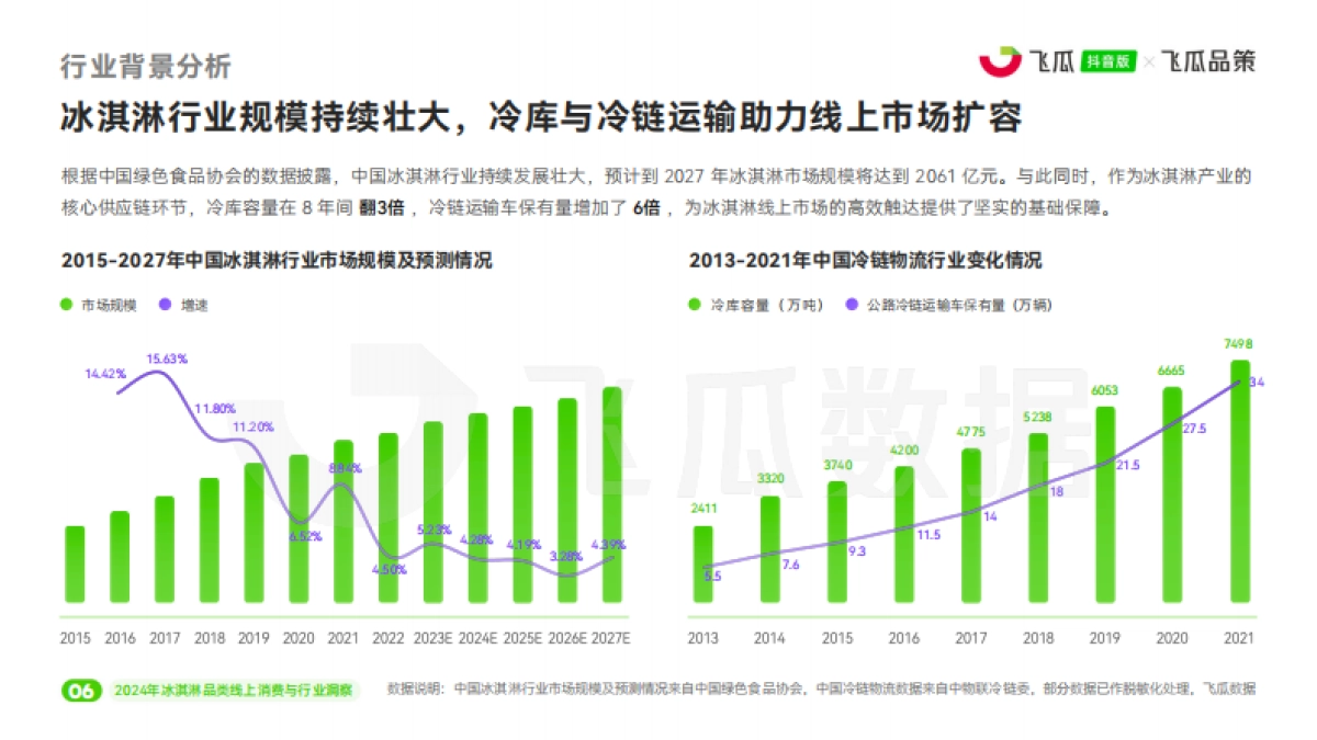 飞瓜数据:2024年冰淇淋品类线上消费与行业洞察报告_第7页