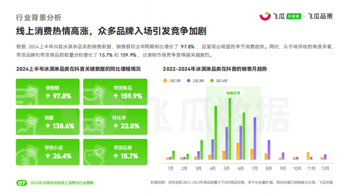 飞瓜数据:2024年冰淇淋品类线上消费与行业洞察报告_第8页