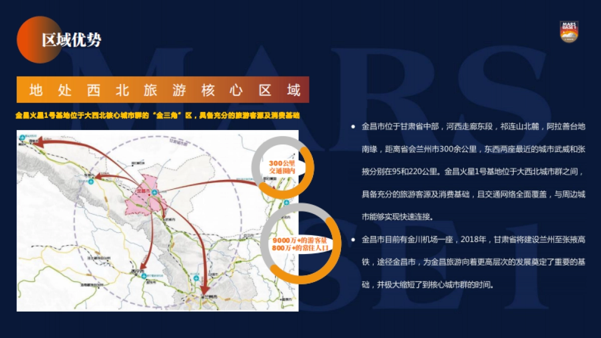 金昌-火星1号基地运营规划介绍方案_第5页