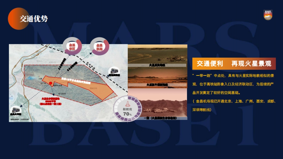 金昌-火星1号基地运营规划介绍方案_第6页