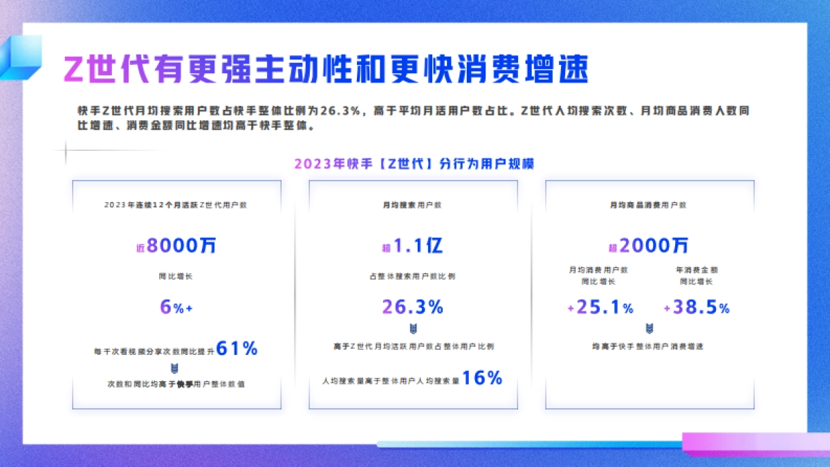 快手：2024年快手Z世代数据报告_第5页