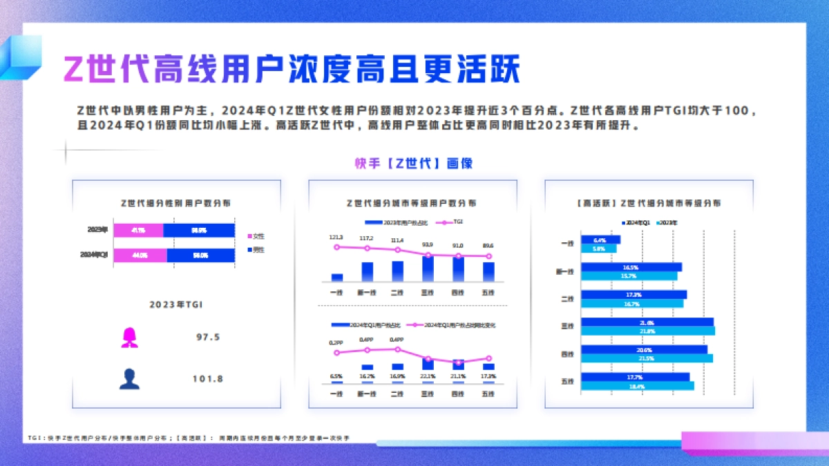 快手：2024年快手Z世代数据报告_第6页