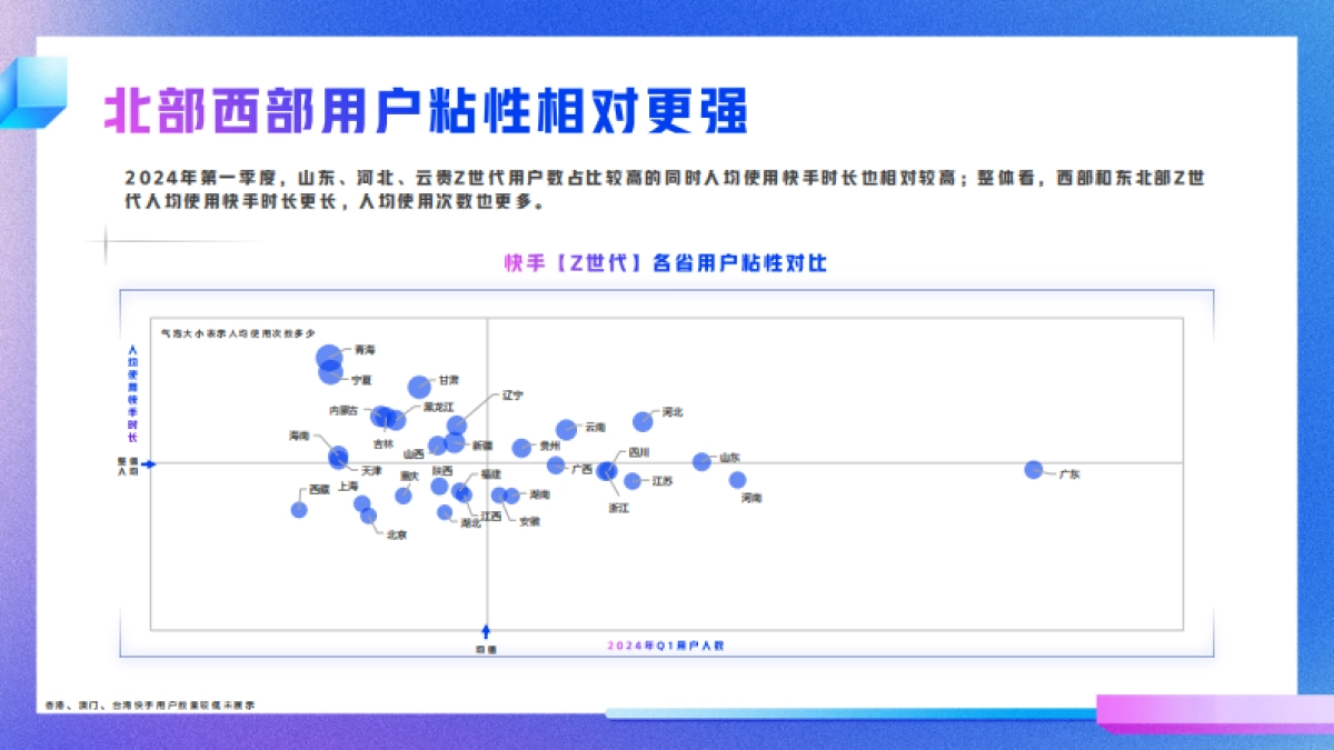 快手：2024年快手Z世代数据报告_第8页
