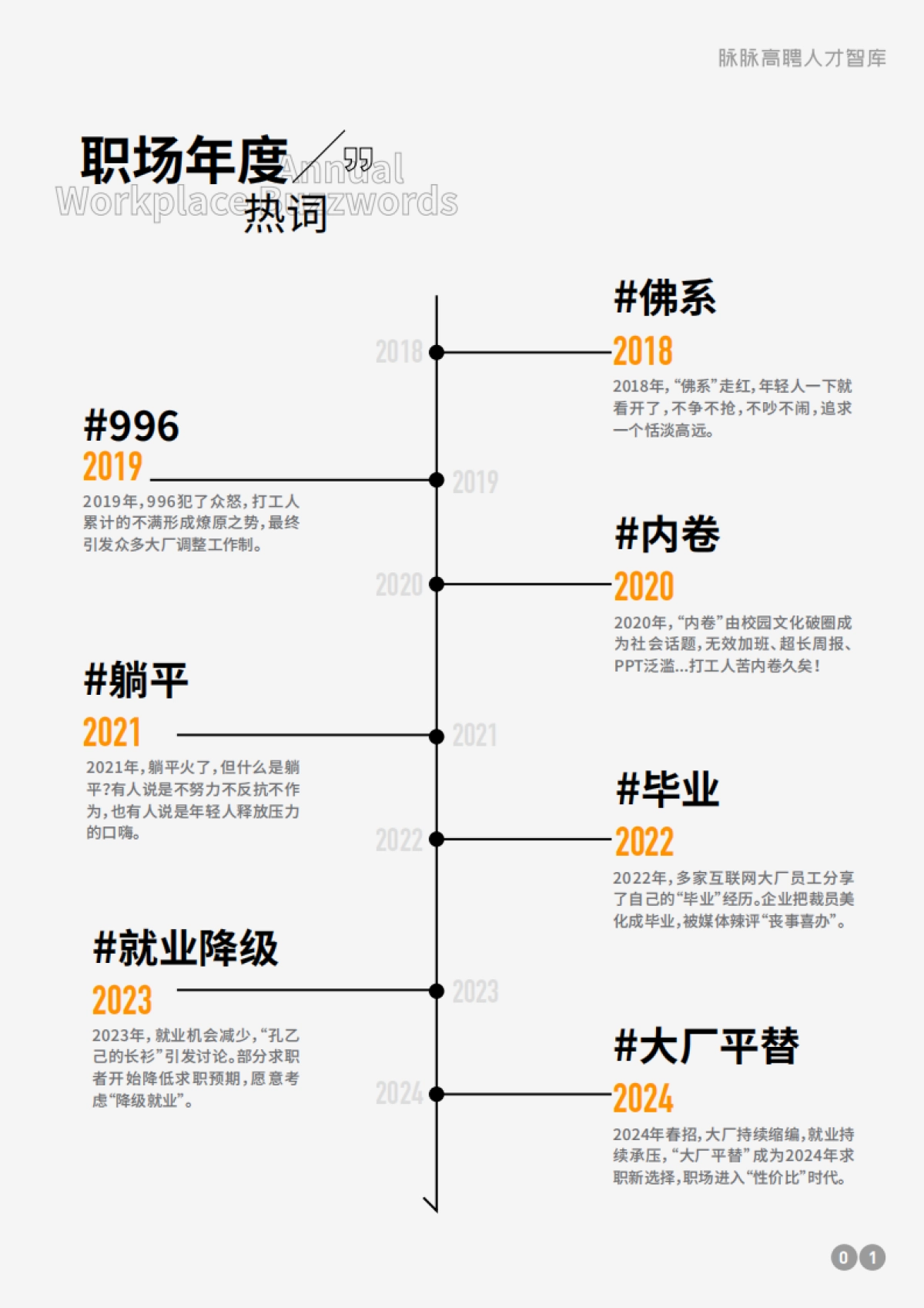 脉脉高聘人才智库：2024职场生存洞察_第2页