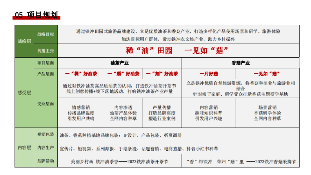 美丽乡村建设品牌整合服务方案_第7页