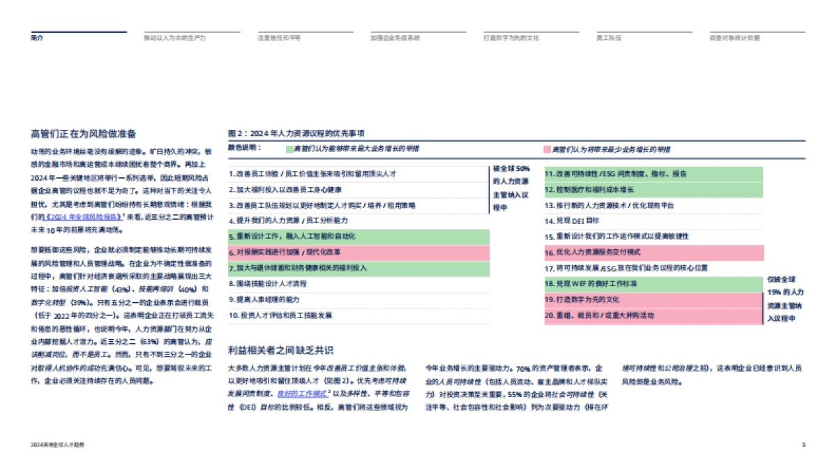 美世咨询：2024全球人才趋势报告-科技行业洞察_第3页