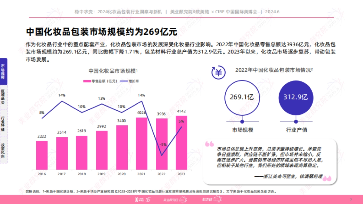 美业颜究院&数美链：2024化妆品包装行业洞察与新机研究报告_第7页