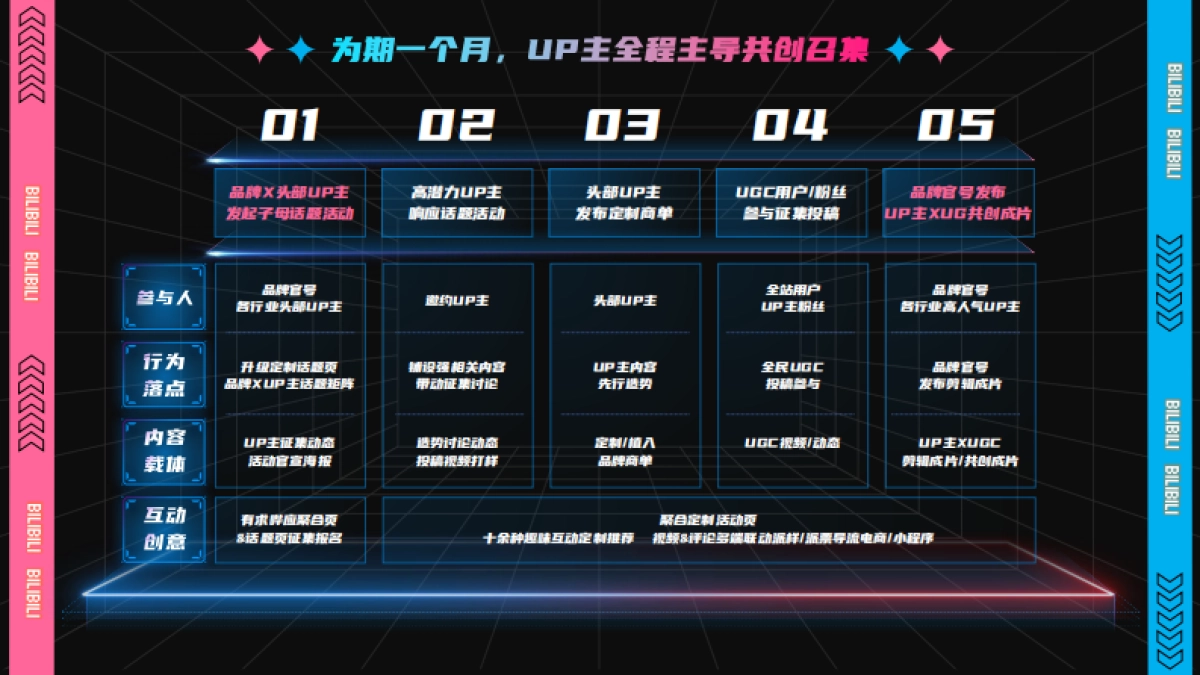 全新互动营销通案有求哔应_第5页