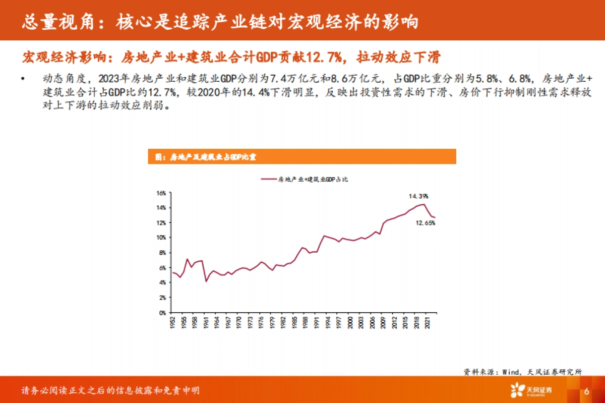 天风证券：房地产-房地产行业首席联盟培训_第6页