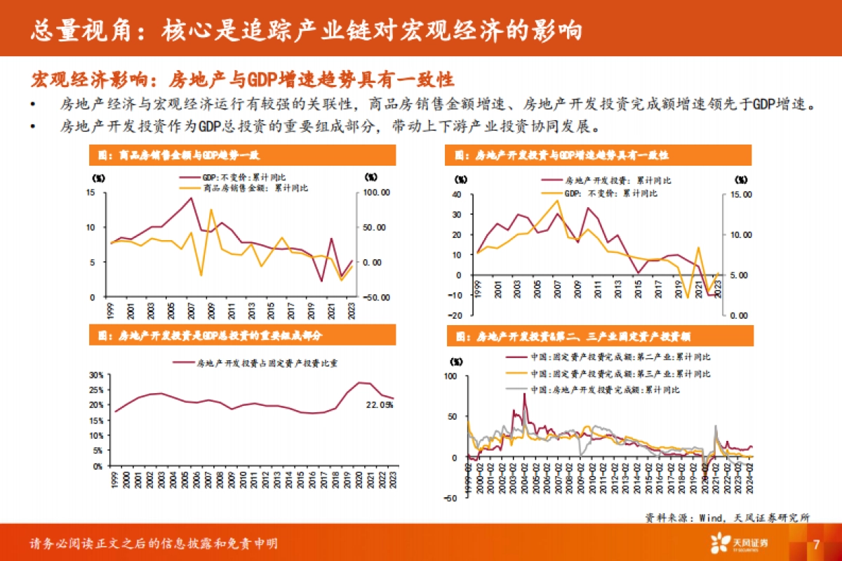 天风证券：房地产-房地产行业首席联盟培训_第7页