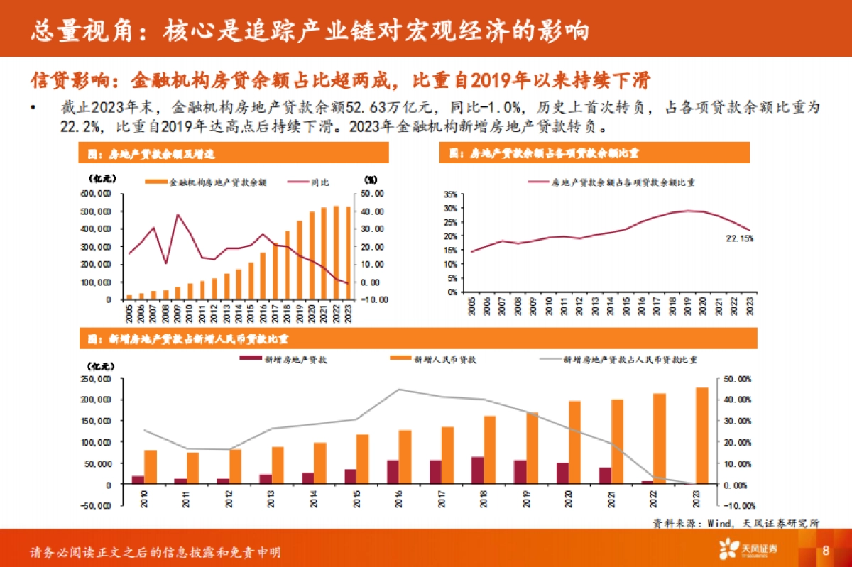 天风证券：房地产-房地产行业首席联盟培训_第8页