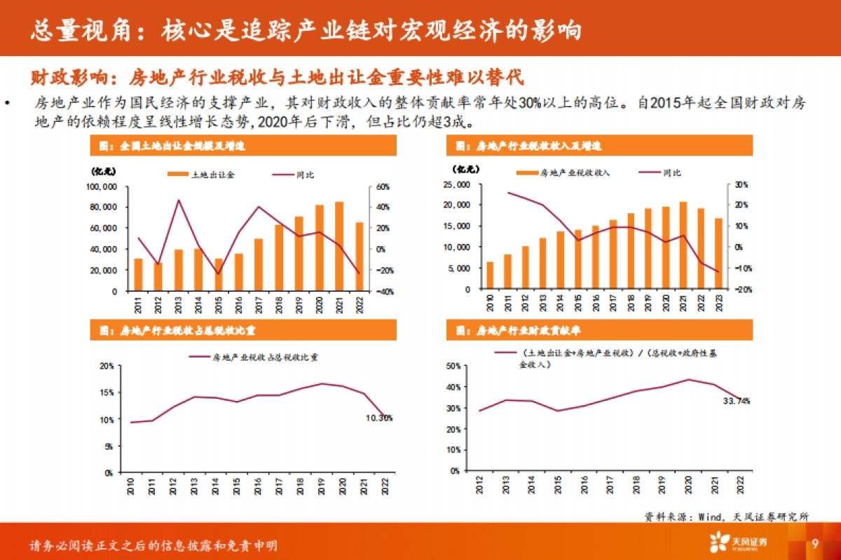 天风证券：房地产-房地产行业首席联盟培训_第9页