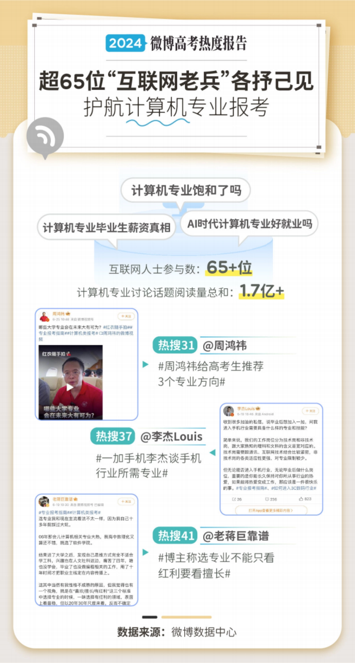 微博：2024微博高考专业报考热度报告_第10页