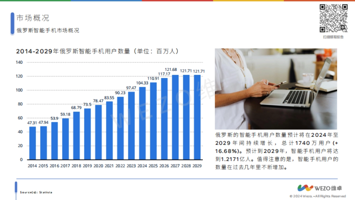 维卓：2024俄罗斯智能手机市场报告_第5页