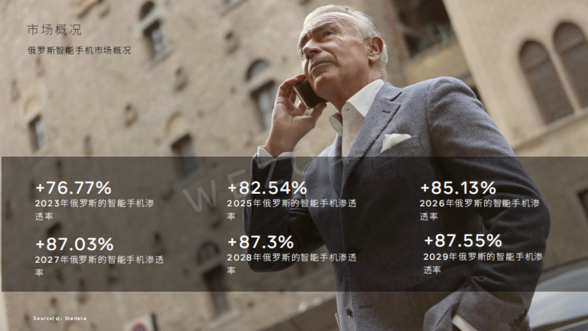 维卓：2024俄罗斯智能手机市场报告_第6页