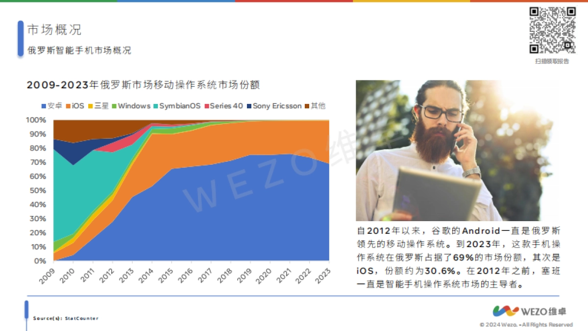 维卓：2024俄罗斯智能手机市场报告_第8页