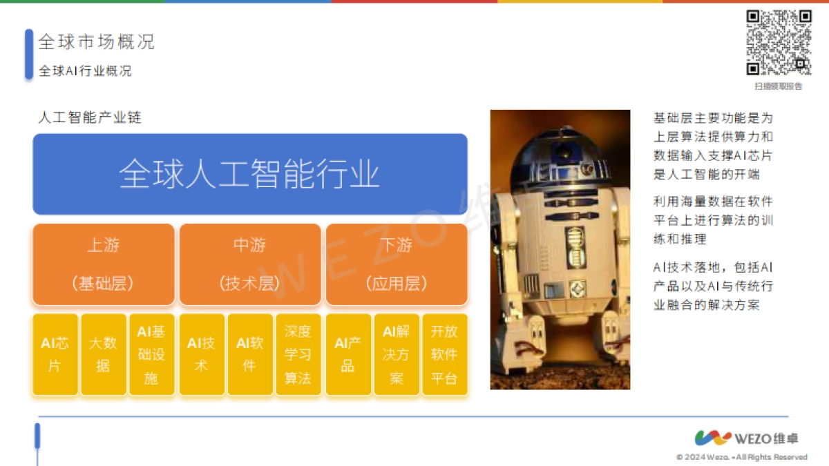 维卓：2024全球AI芯片行业报告_第5页