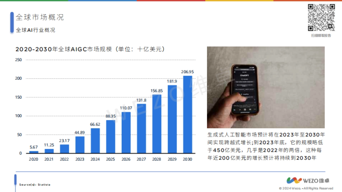 维卓：2024全球AI芯片行业报告_第6页