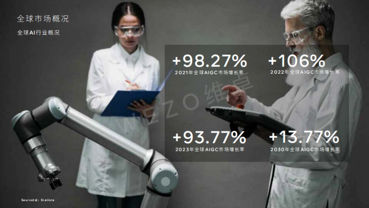 维卓：2024全球AI芯片行业报告_第7页