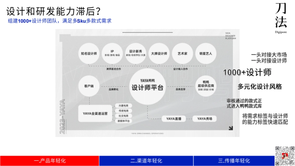 鸭鸭：从亏损到年入百亿，如何抓住年轻用户重拾生命力？_第10页
