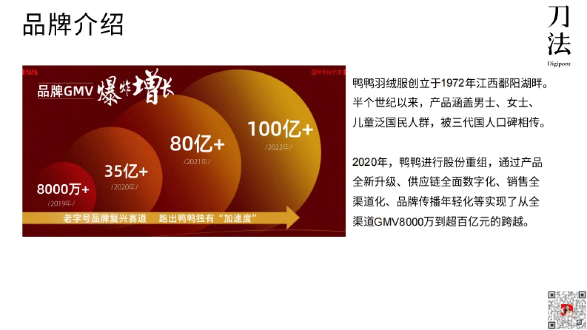 鸭鸭：从亏损到年入百亿，如何抓住年轻用户重拾生命力？_第3页
