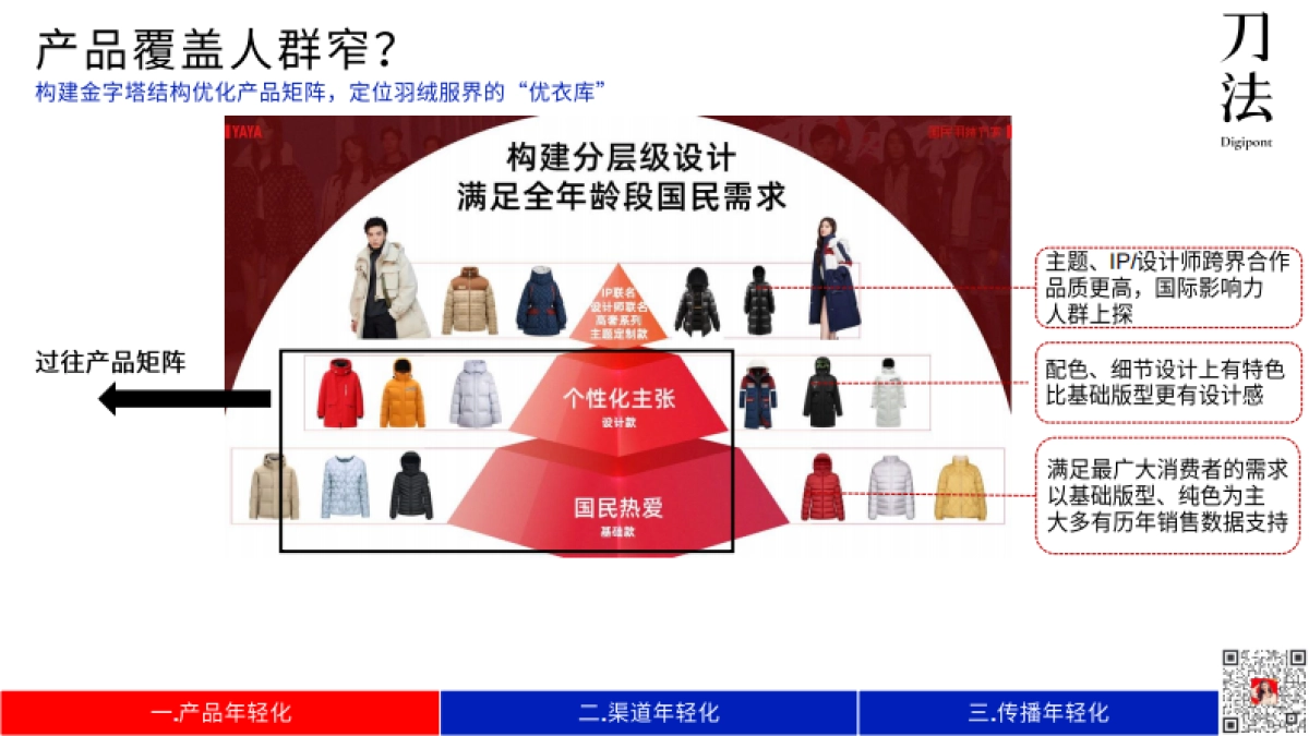 鸭鸭：从亏损到年入百亿，如何抓住年轻用户重拾生命力？_第9页
