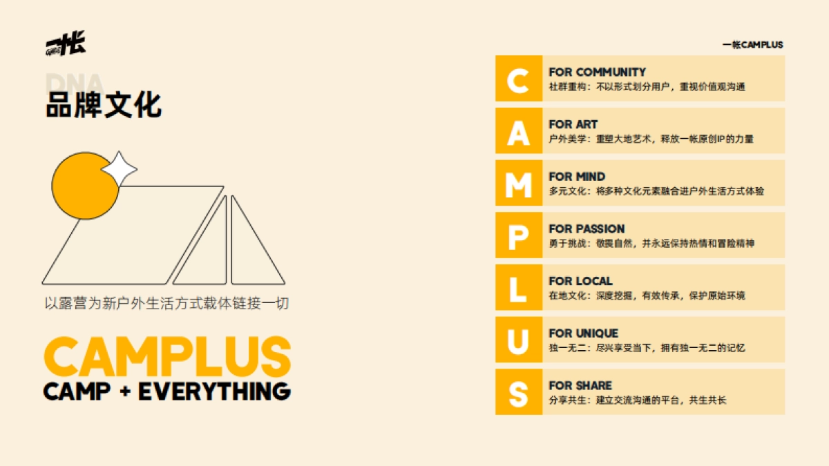 一帐Camplus商务合作介绍_第5页