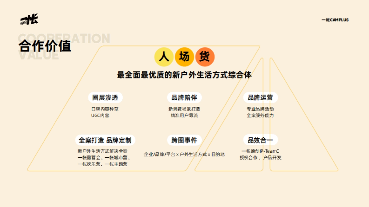 一帐Camplus商务合作介绍_第8页