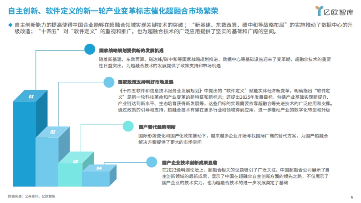 亿欧智库：2024中国超融合市场发展研究_第6页