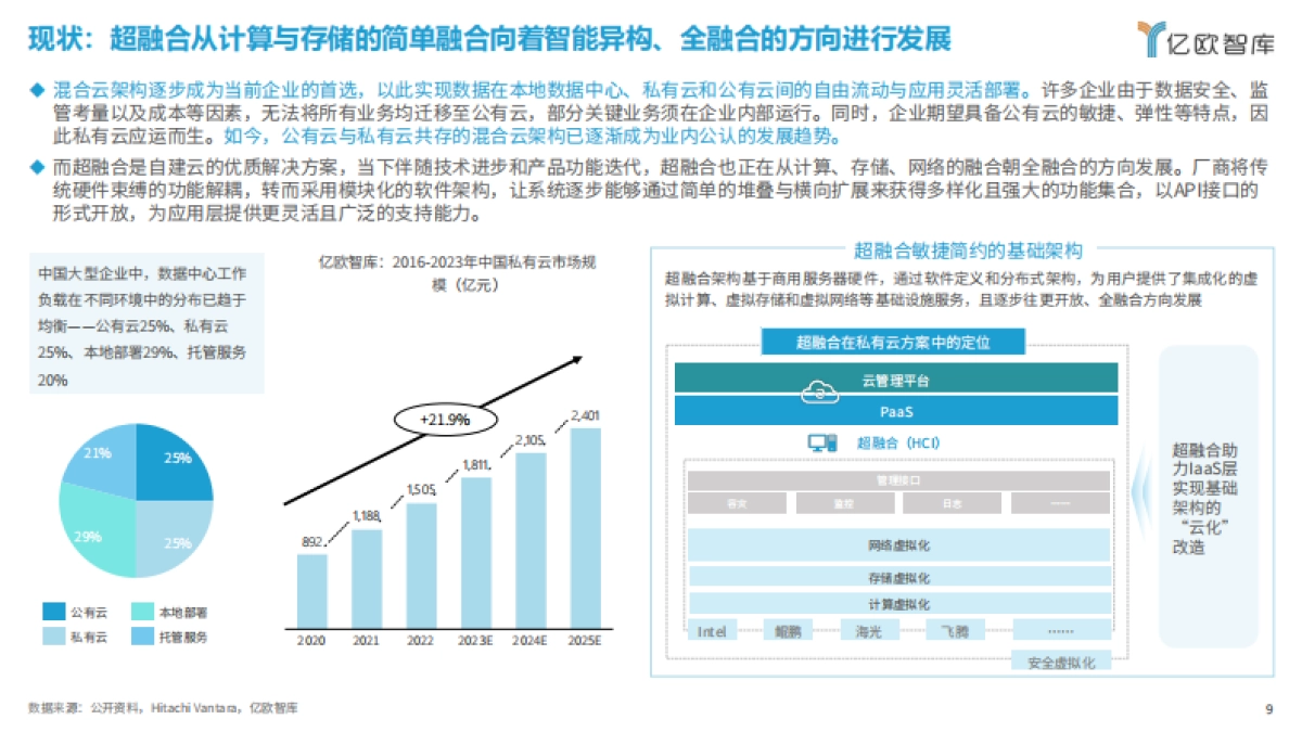 亿欧智库：2024中国超融合市场发展研究_第9页