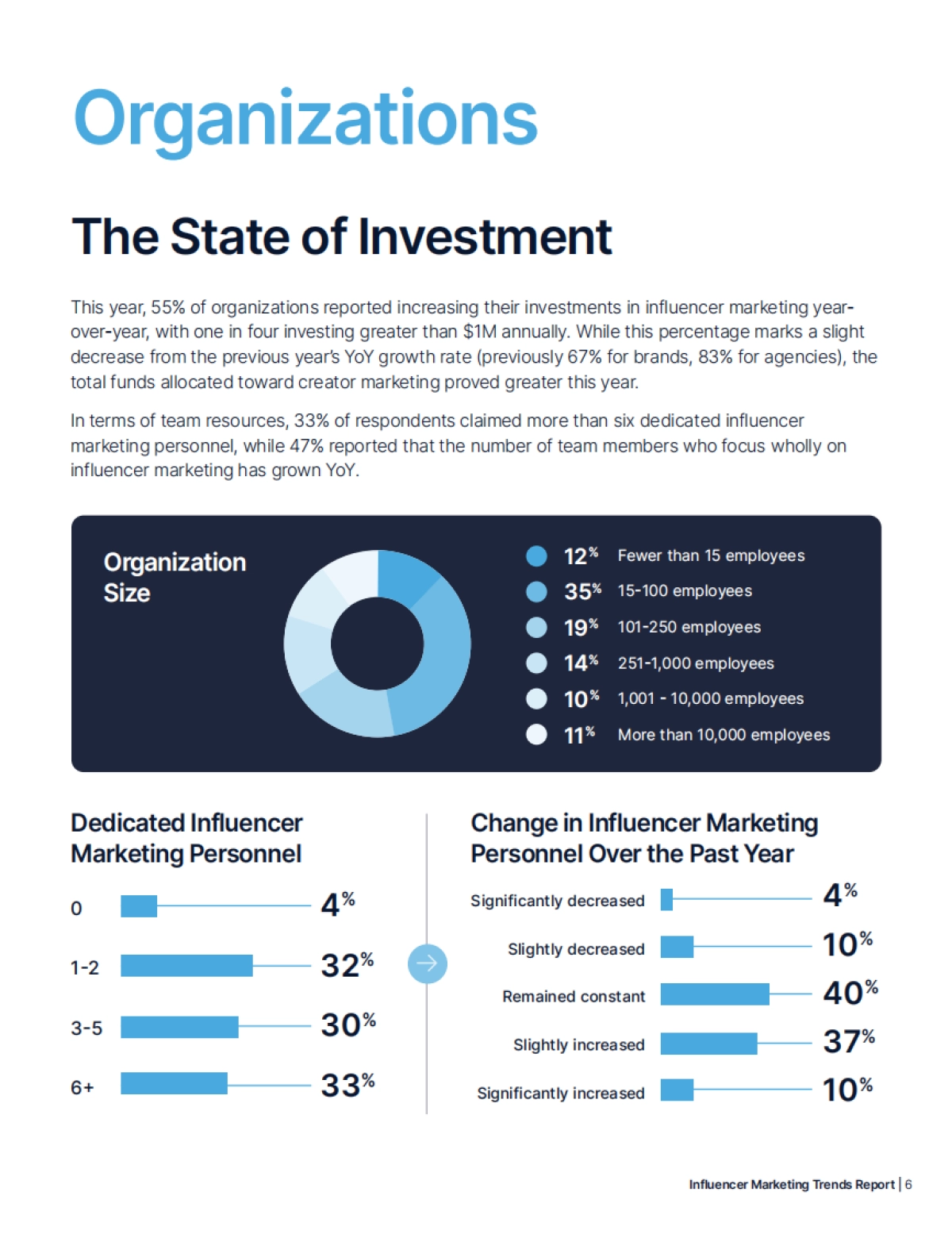 营销趋势专题：2024年网红营销趋势报告_第6页