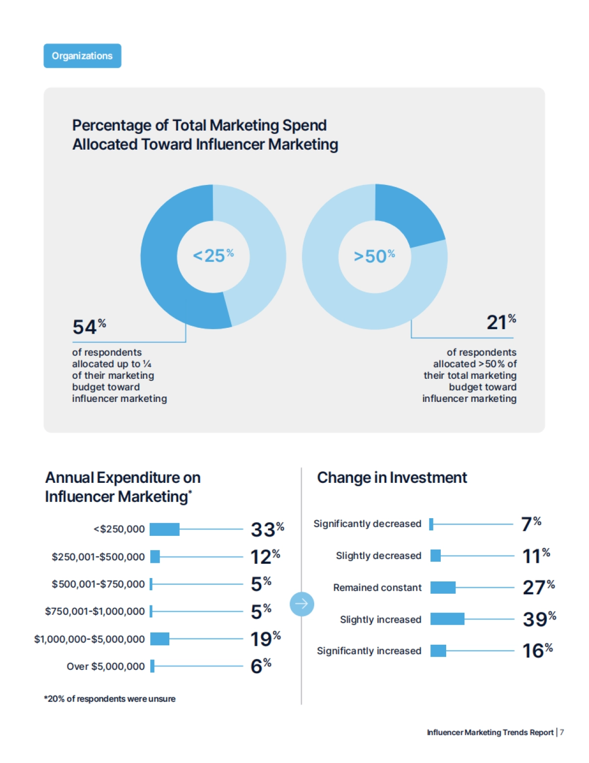 营销趋势专题：2024年网红营销趋势报告_第7页