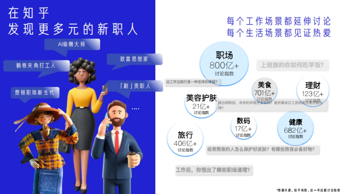 知乎新群像手册_第10页