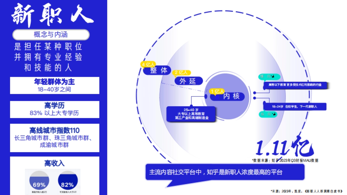 知乎新群像手册_第4页