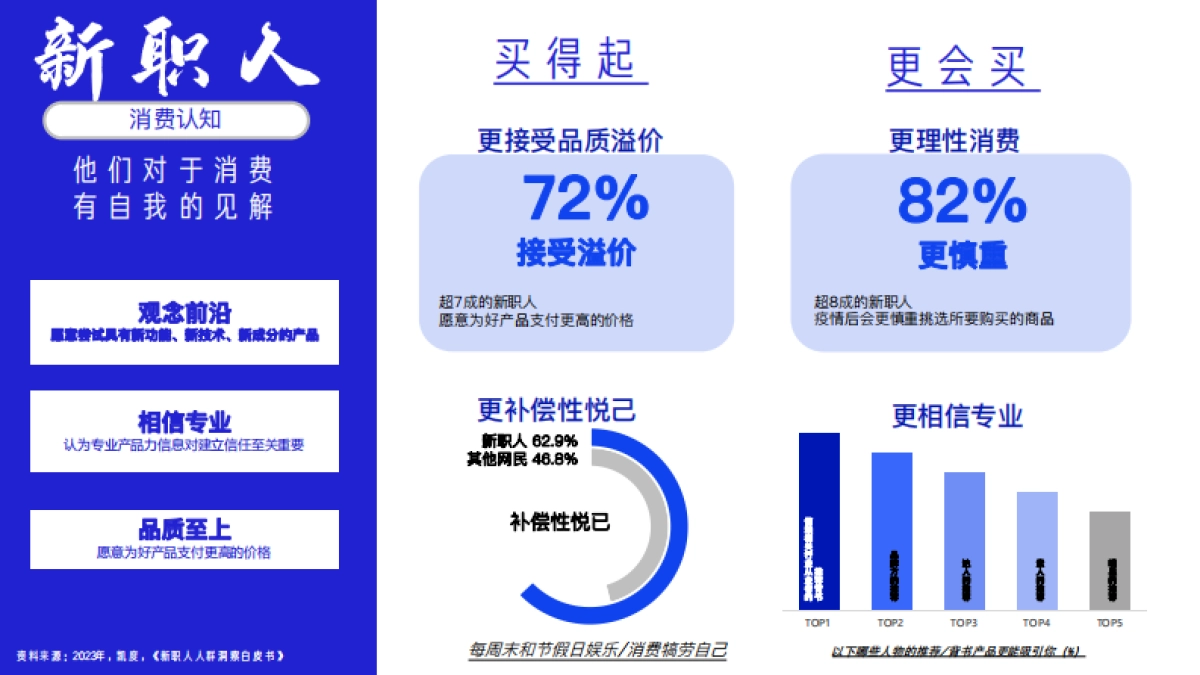 知乎新群像手册_第6页