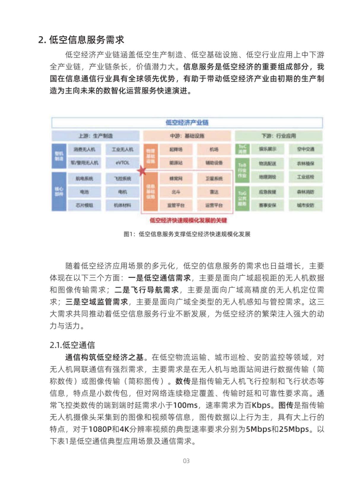 中国移动：2024低空智联网技术体系白皮书_第6页