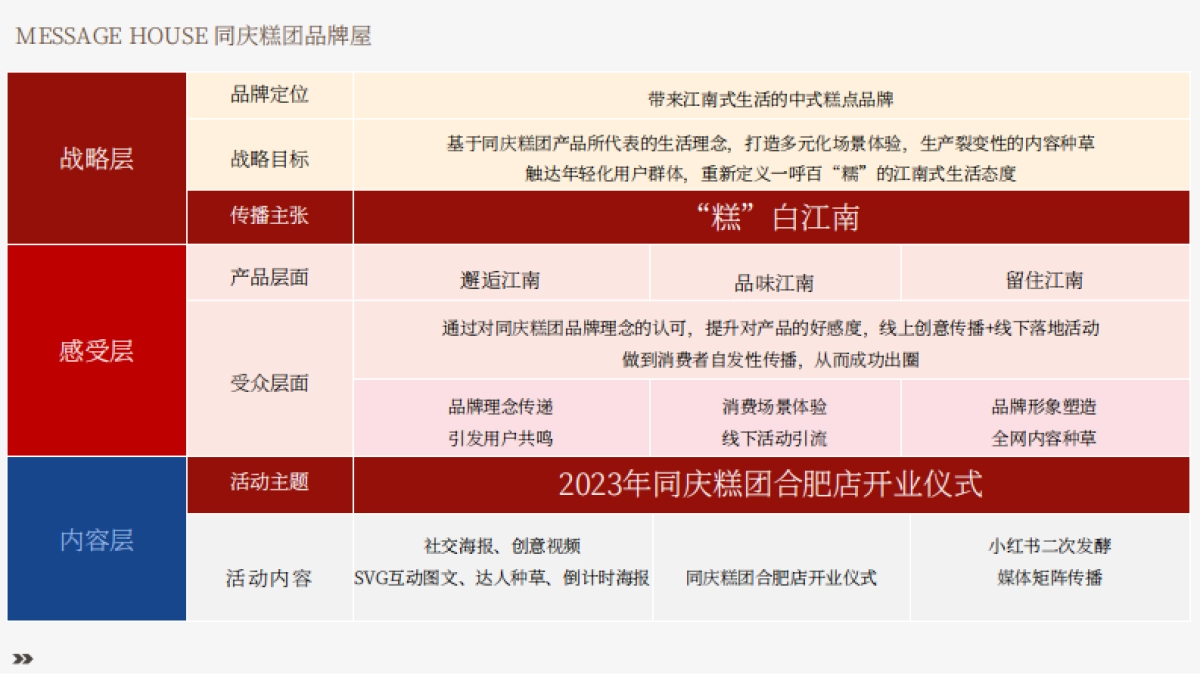 中式糕点同庆糕团新店开业传播方案_第10页