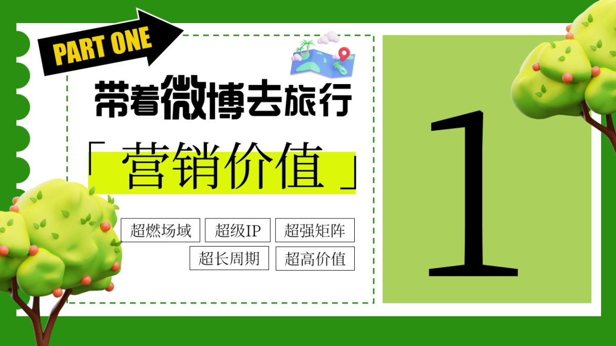 《带着微博去旅行》招商通案_第3页