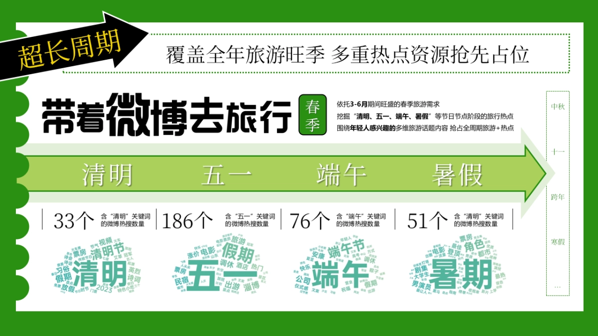 《带着微博去旅行》招商通案_第7页