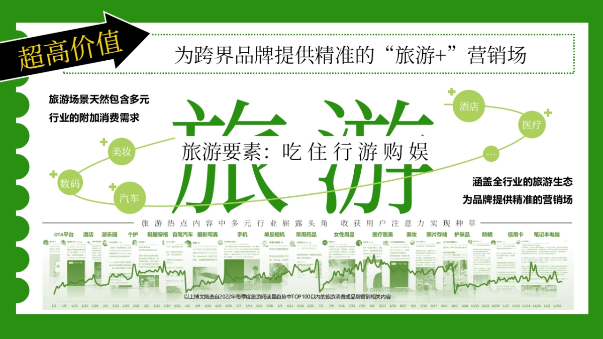 《带着微博去旅行》招商通案_第8页