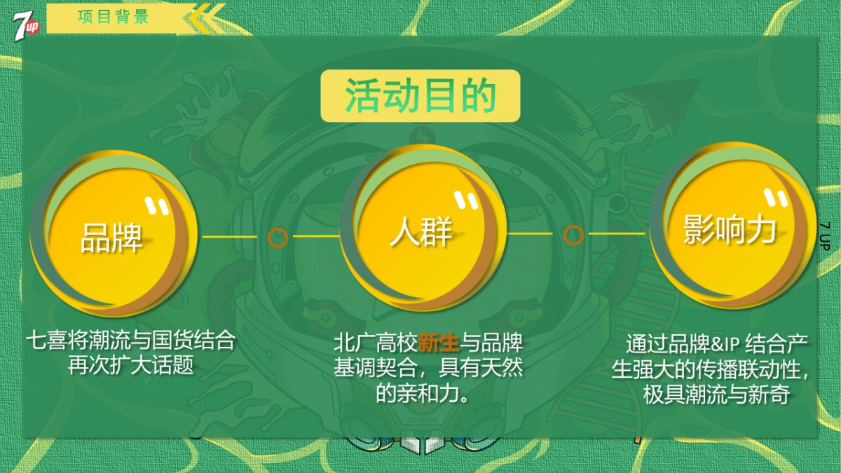 百事七喜连忙快闪活动策划方案_第6页