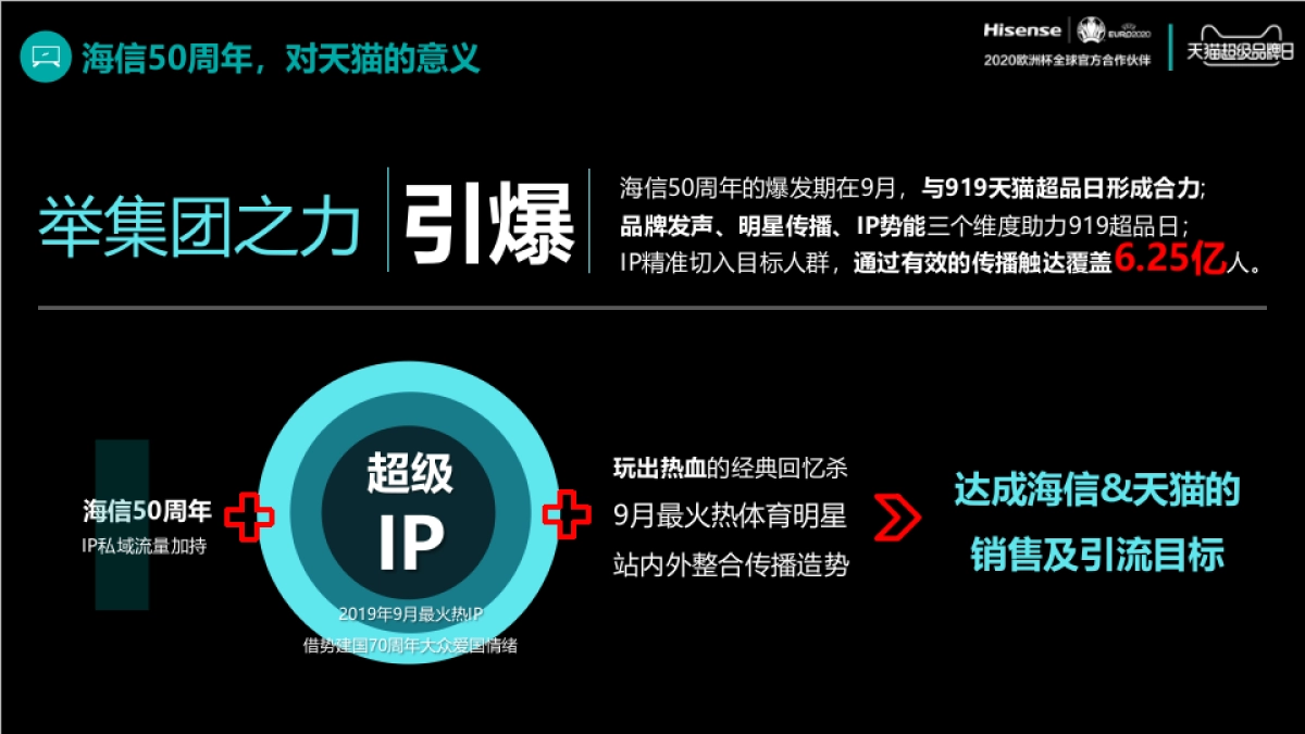 海信X天猫919超级品牌日线上整合营销提报方案_第3页