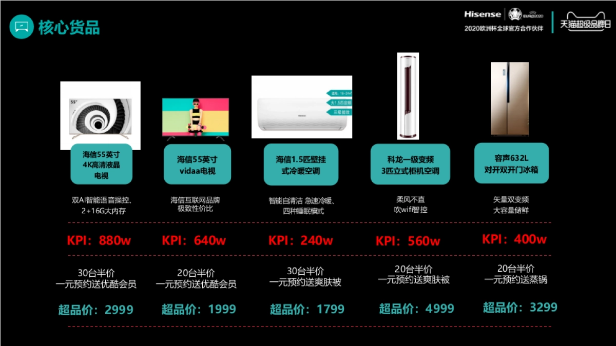 海信X天猫919超级品牌日线上整合营销提报方案_第6页