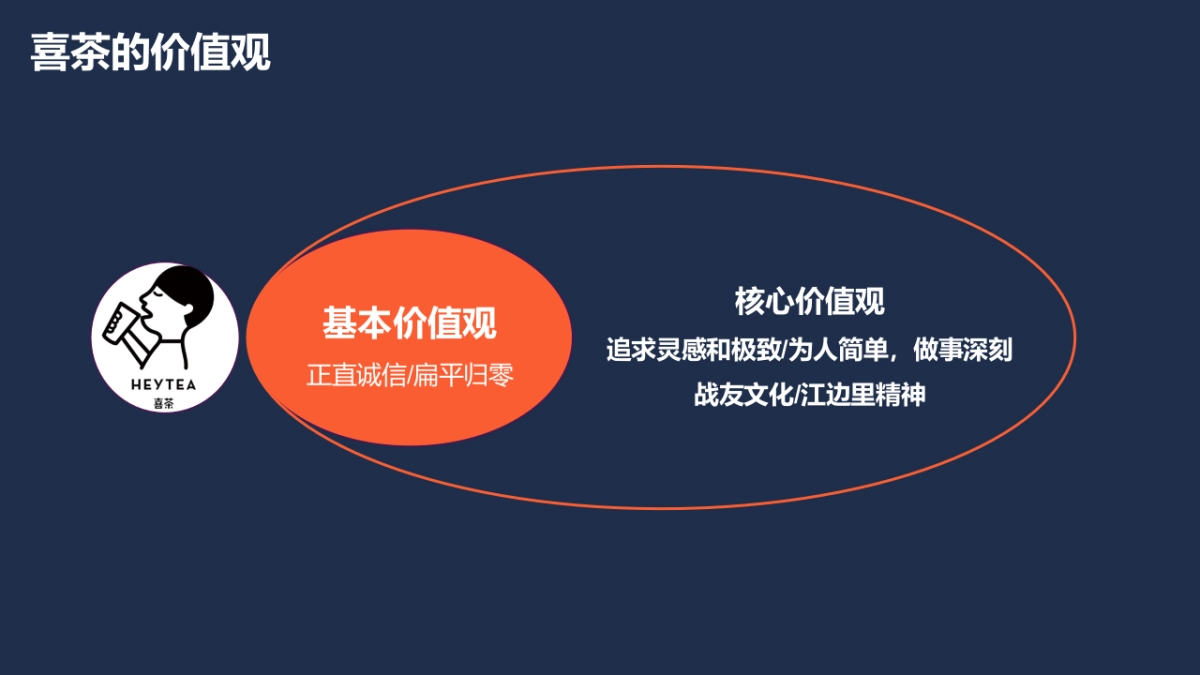 喜茶人力资源管理体系_第8页