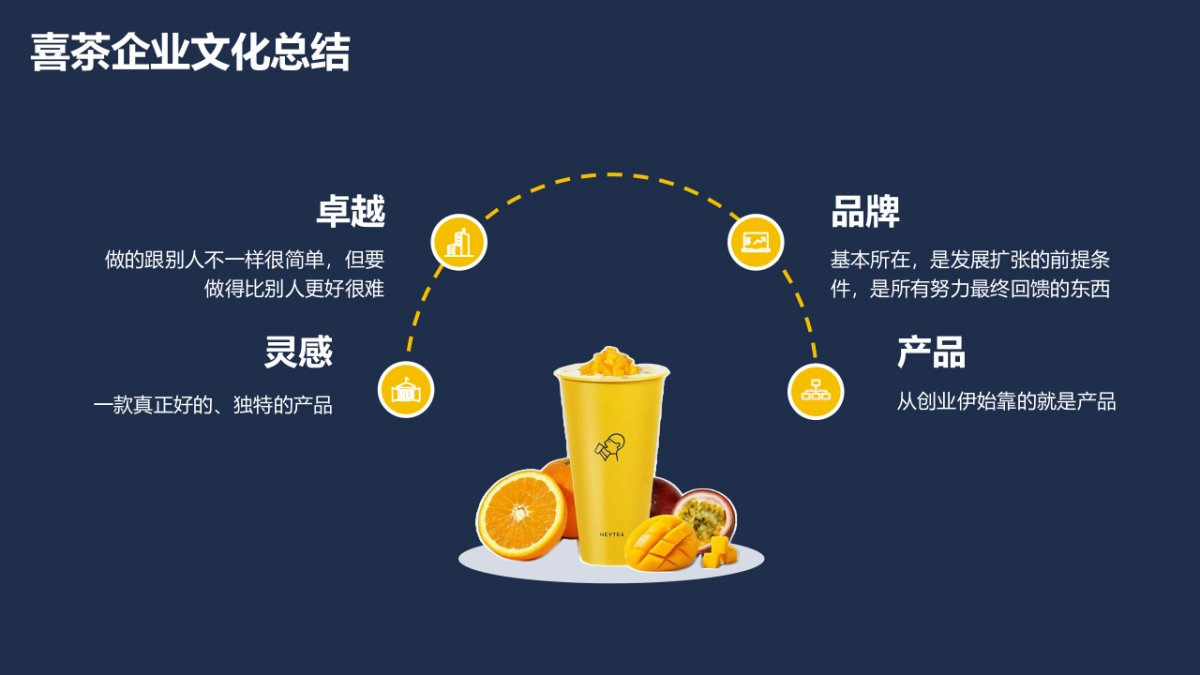 喜茶人力资源管理体系_第9页