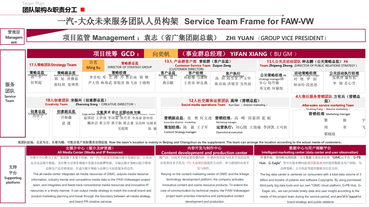 4A广告团队架构模板_第2页